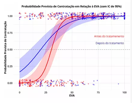 Quando a Ortodontia faz diferença?